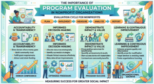 The Critical Role of Program Evaluation in Nonprofit Success