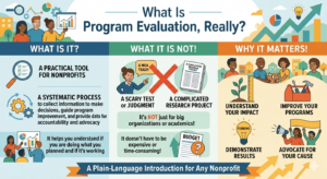 What Is Program Evaluation, Really?