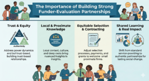 Building Strong Funder-Evaluation Partnerships from Both Sides of the Table